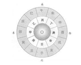 1993年天干|天干属性 干支纪年对照表